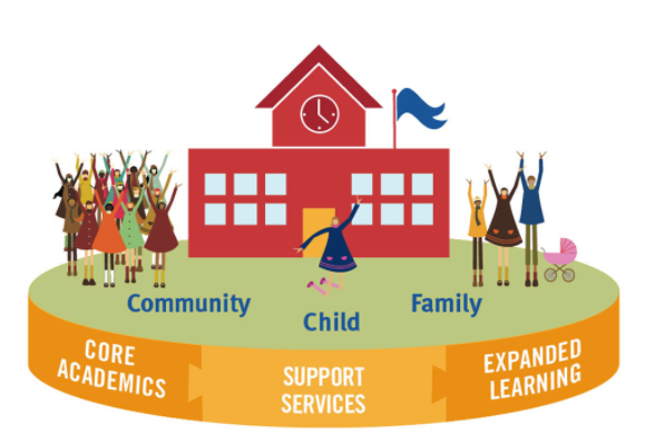  School and Community